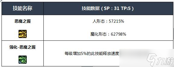 NF四叔buff技能全解析：新手玩轉(zhuǎn)四叔必備攻略