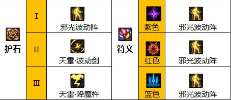 dnf阿修羅110版本加點
