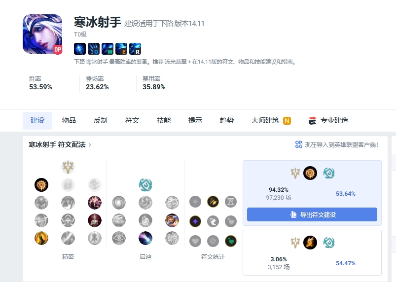LOL2024寒冰射手最新出裝