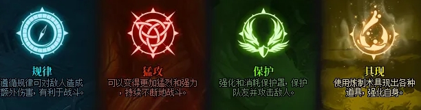 DNF天賦怎么點?【dnf天賦點擊攻略】