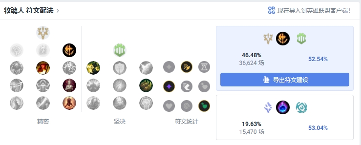 LOL 14.15 掘墓出裝 英雄聯(lián)盟14.15版本掘墓出裝