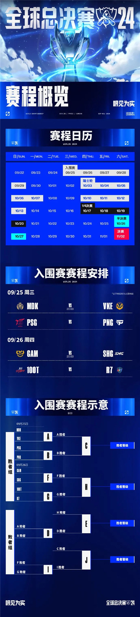 英雄聯盟冠亞軍決賽是什么時候 2024全球總決賽活動日歷及入圍賽賽程