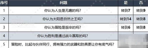 勇者斗惡龍3重制版問題大全 性格問題選項及答案匯總