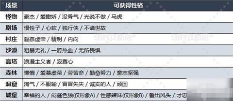 勇者斗惡龍3重制版問題大全 性格問題選項及答案匯總