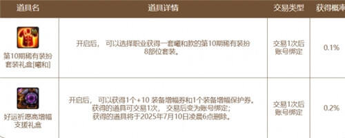 DNF6月土罐的袖珍罐活動詳情 6月土罐的袖珍罐活動介紹2025