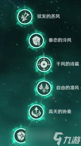 溫迪角色培養攻略心得，溫迪角色天賦技能