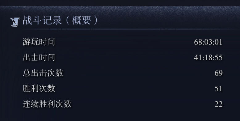 黑夜君臨角色強(qiáng)度排名及遺物詞條選擇講解分享 黑夜君臨遺物詞條怎么選擇