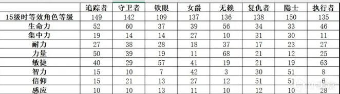 艾爾登法環(huán)黑夜君臨女爵角色介紹分享 艾爾登法環(huán)黑夜君臨女爵角色詳情介紹