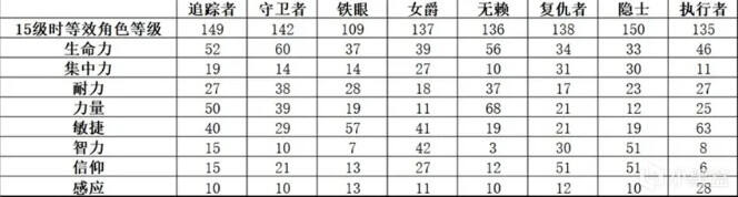 艾爾登法環(huán)黑夜君臨守護(hù)者角色職業(yè)介紹分享 黑夜君臨守護(hù)者職業(yè)怎么玩