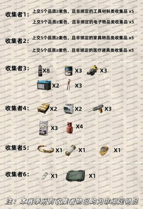 三角洲行動S5賽季3*3任務(wù)一覽分享 三角洲行動S5賽季收集者任務(wù)攻略