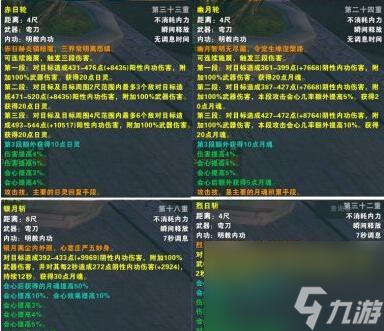 明教輸出宏設(shè)置（劍網(wǎng)三明教玩法技巧心得）