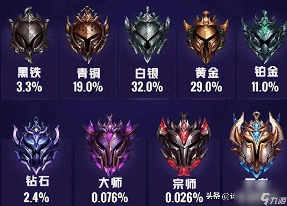 英雄聯盟排位段位排名順序 段位晉級規則這些你都知道嗎