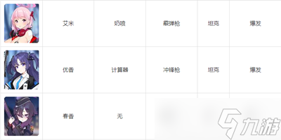 碧藍(lán)檔案wiki人物圖鑒有哪些