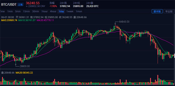 虛擬貨幣怎么開(kāi)戶?【開(kāi)通數(shù)字貨幣流程步】