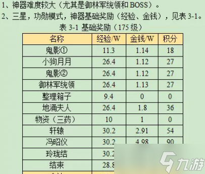 夢幻西游覓影玲瓏結攻略2023