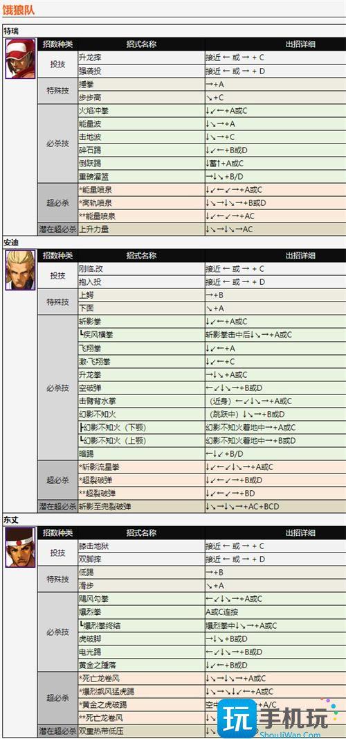 拳皇2002全人物出招詳解圖3