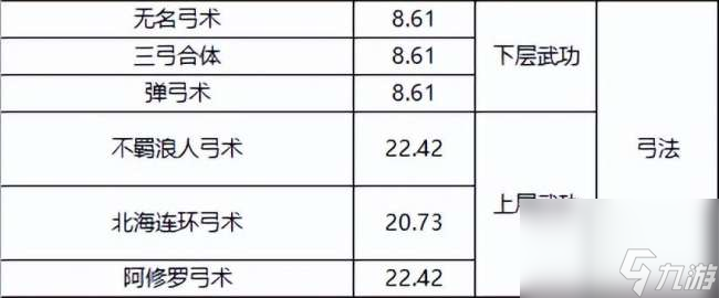 千年3境界提升攻略及對照表（快速升境技巧、境界劃分詳解）