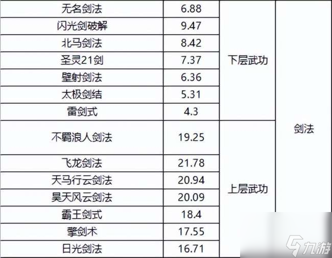 千年3境界提升攻略及對照表（快速升境技巧、境界劃分詳解）