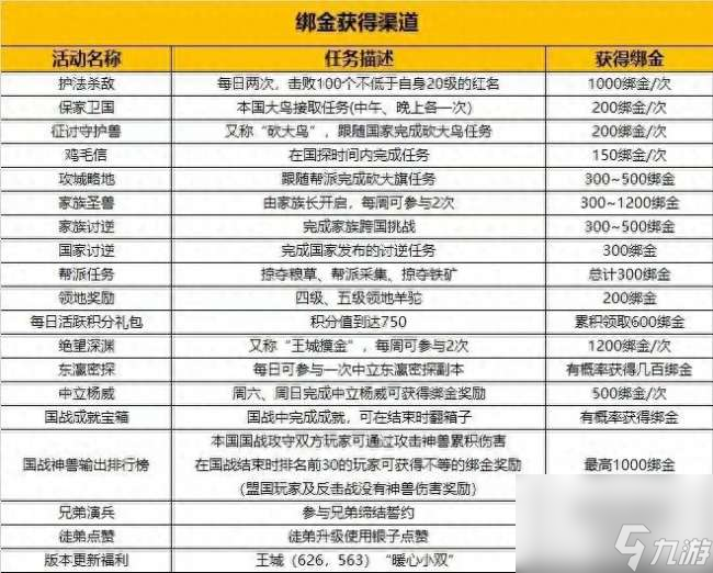 御龍在天快速升級攻略與技巧（懷舊服新區(qū)怎樣快速升級）