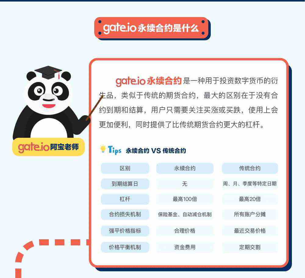 gate.io交易平臺永續合約交易規則詳解(圖文)
