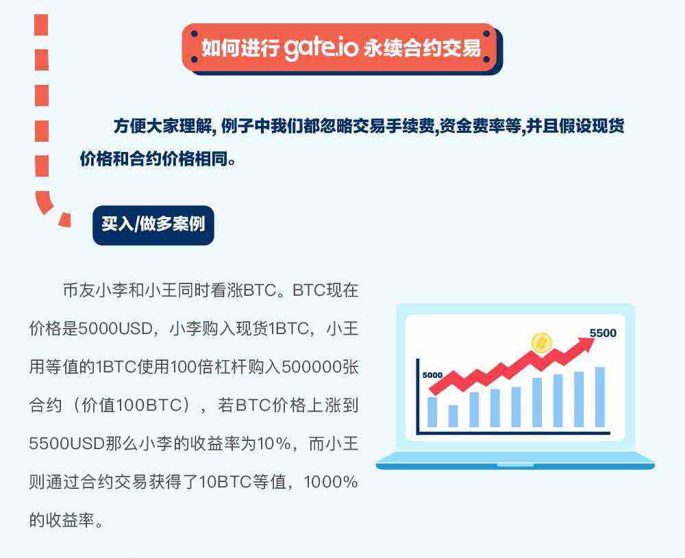 gate.io交易平臺永續合約交易規則詳解(圖文)