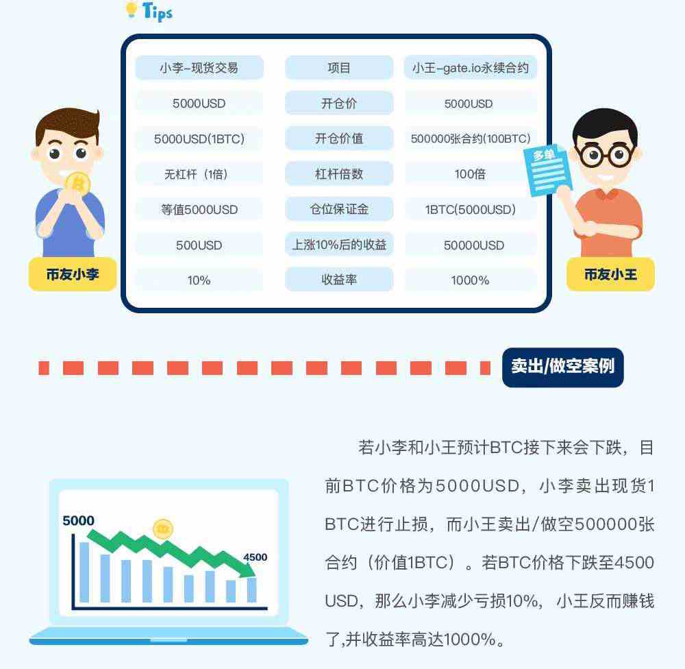 gate.io交易平臺永續合約交易規則詳解(圖文)