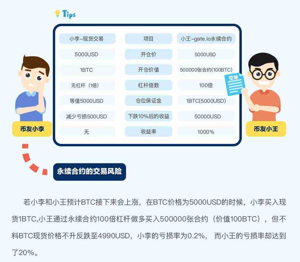 gate.io交易平臺永續合約交易規則詳解(圖文)