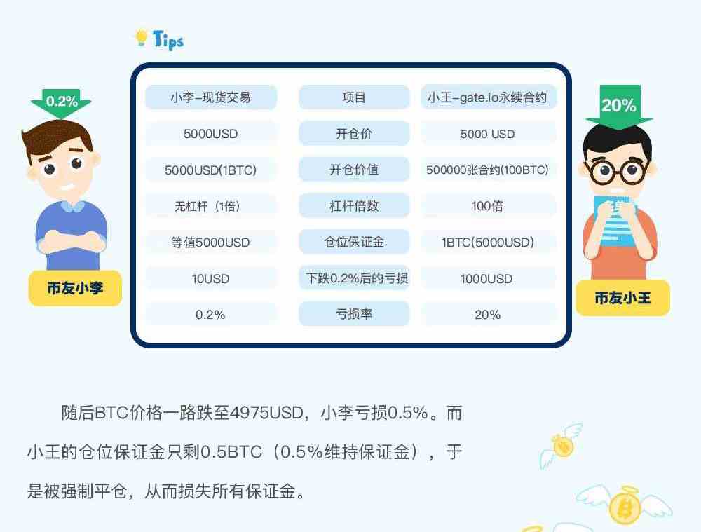 gate.io交易平臺永續合約交易規則詳解(圖文)