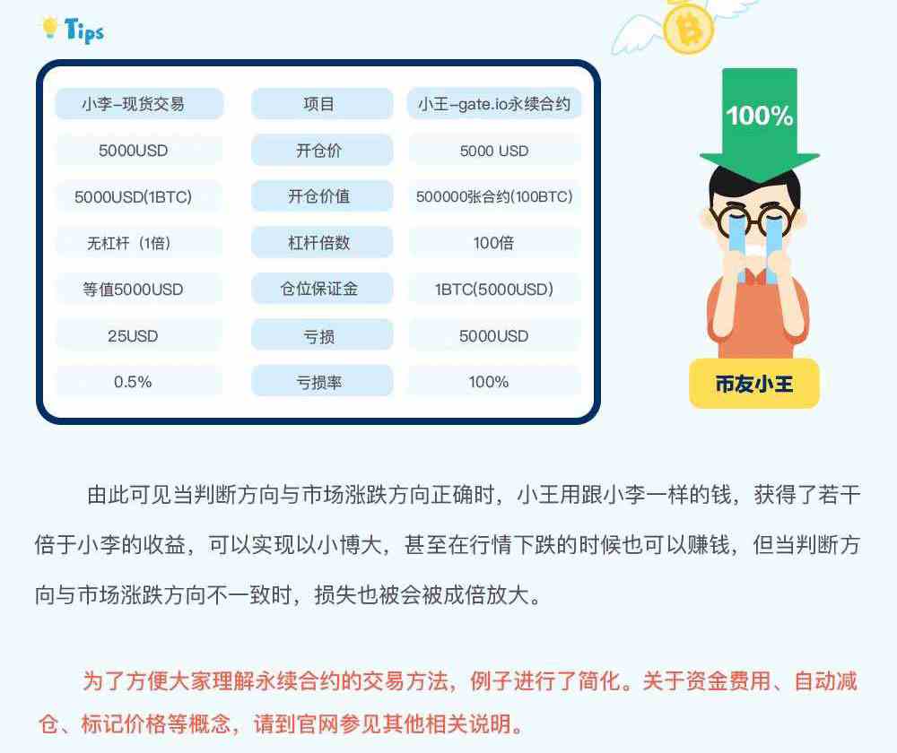 gate.io交易平臺永續合約交易規則詳解(圖文)