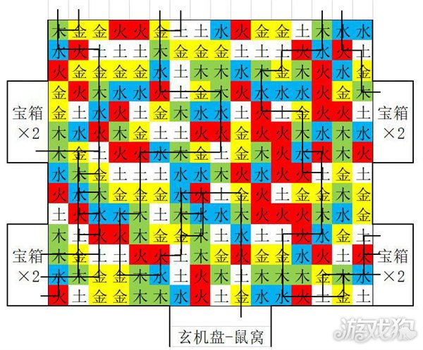 盜墓長生印金木水火土怎么走?【行走線路分享】