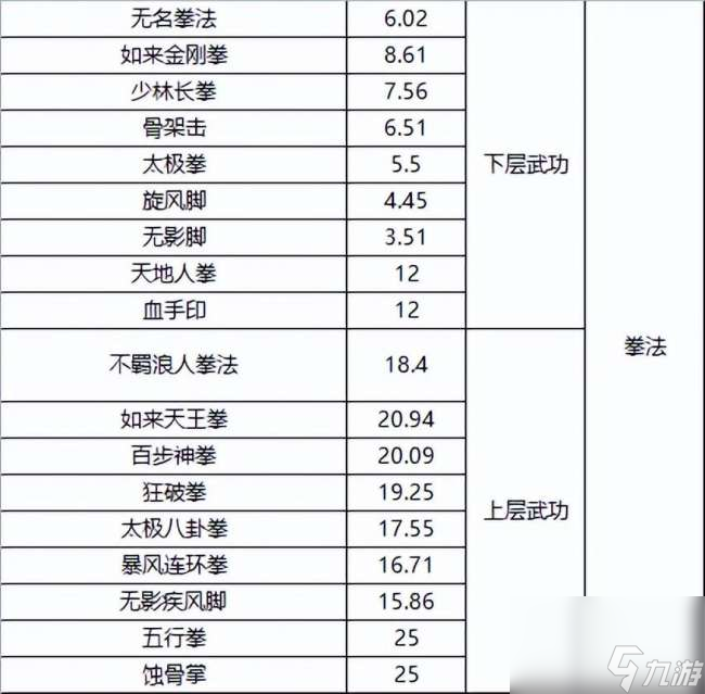千年3境界提升攻略及對照表（快速升境技巧、境界劃分詳解）