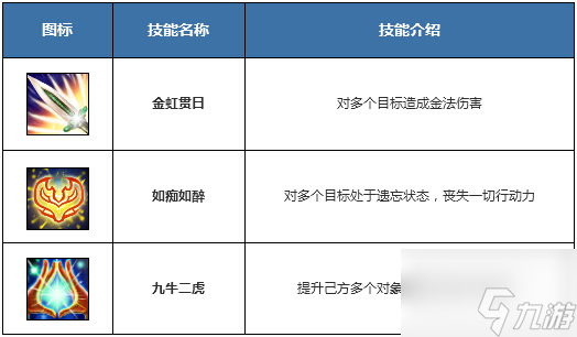 問道金系技能有哪些-金系所有技能介紹