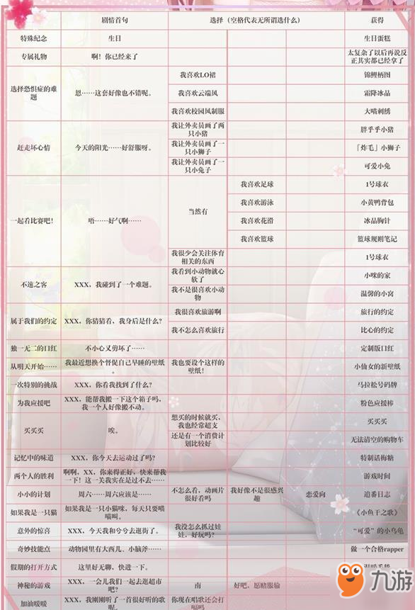 閃耀暖暖專屬回憶怎么觸發(fā)?專屬回憶觸發(fā)攻略