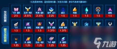賽爾號(hào)貝爾進(jìn)化圖（賽爾號(hào)火牛坎貝爾技能介紹）
