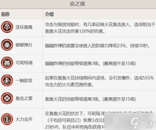 可莉全面解析攻略，角色優(yōu)劣勢(shì)及武器選擇