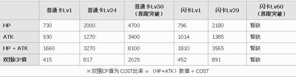 百萬(wàn)亞瑟王第二型羅恩法爾卡牌圖鑒1