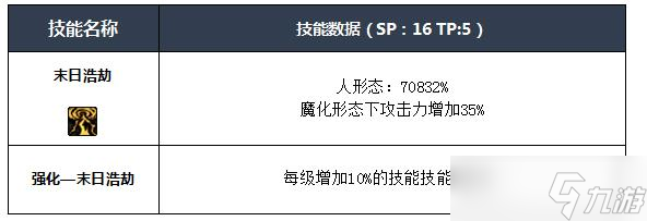 NF四叔buff技能全解析：新手玩轉(zhuǎn)四叔必備攻略