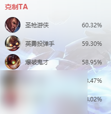 英雄聯盟s14澤拉斯怎么出裝
