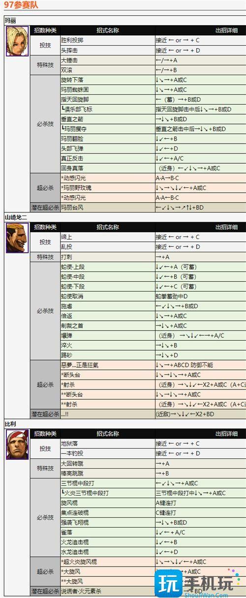 拳皇2002出招表帶圖2