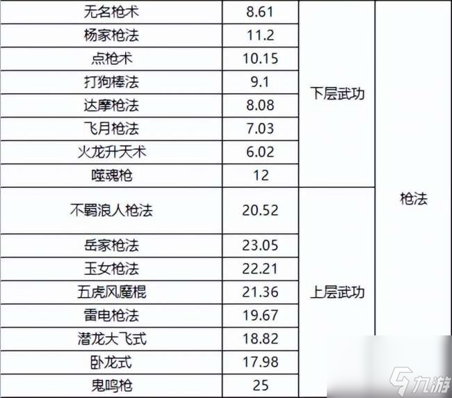 千年3境界提升攻略及對照表（快速升境技巧、境界劃分詳解）