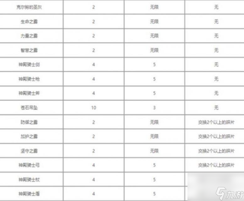 圣獸之王天之碎片可以兌換什么東西