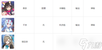 碧藍(lán)檔案wiki人物圖鑒有哪些