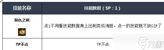 NF四叔buff技能全解析：新手玩轉(zhuǎn)四叔必備攻略