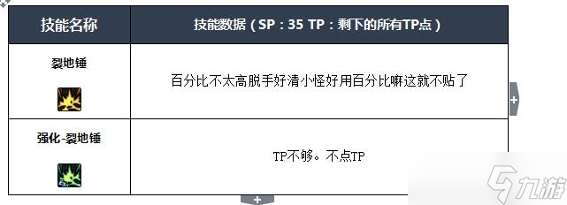 NF四叔buff技能全解析：新手玩轉(zhuǎn)四叔必備攻略