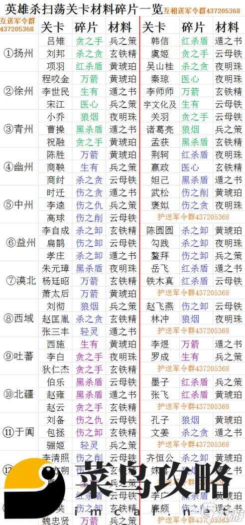英雄殺羋月獲取辦法