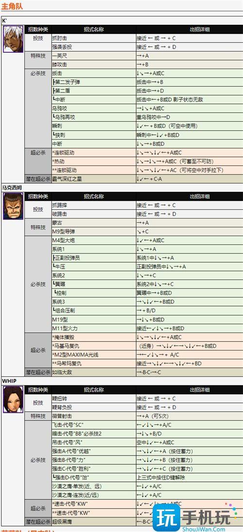 拳皇2002全人物出招詳解圖1