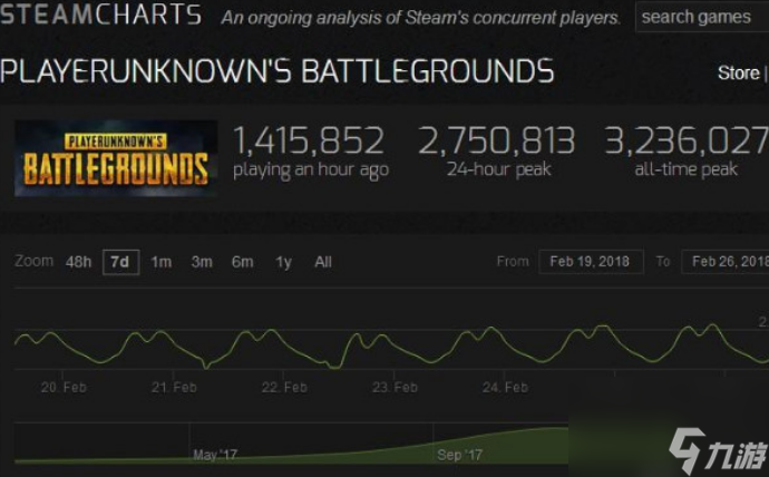 絕地求生steam現(xiàn)在多少錢 絕地求生steam現(xiàn)在價(jià)格一覽