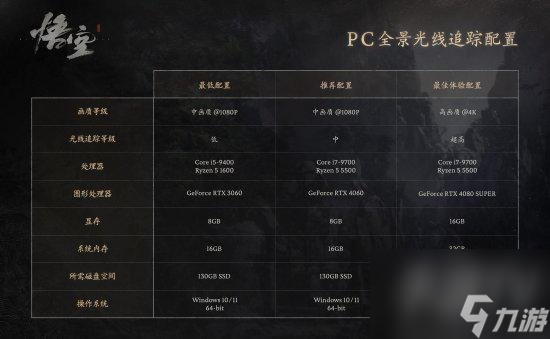 黑神話悟空配置要求 黑神話悟空需要什么配置