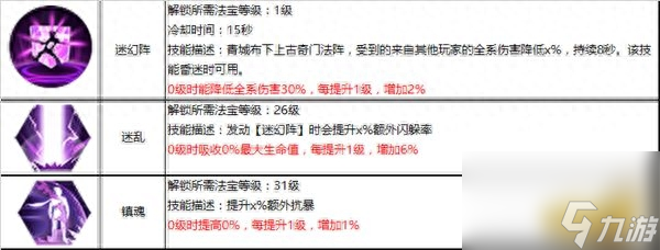 蜀門青城加點攻略（蜀門青城裝備搭配技巧）