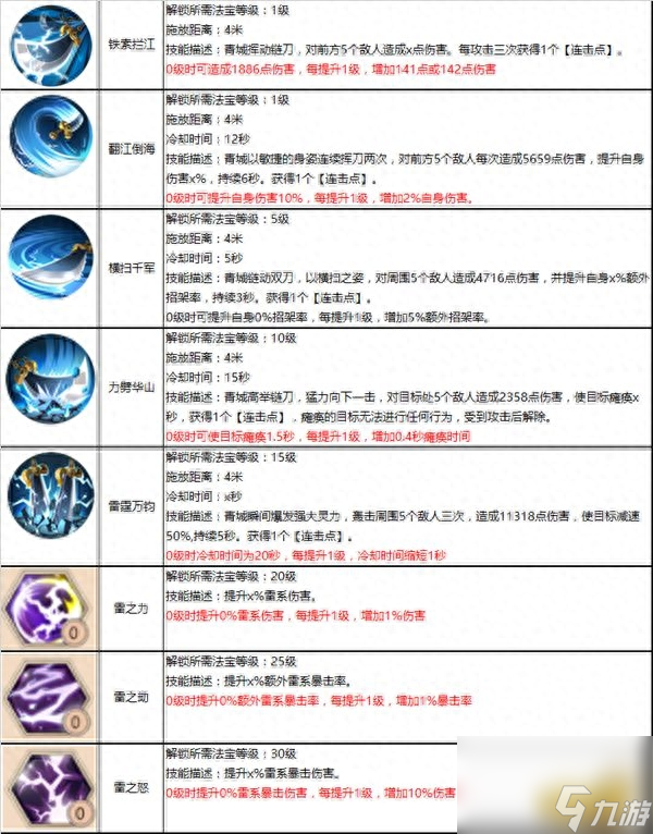 蜀門青城加點攻略（蜀門青城裝備搭配技巧）